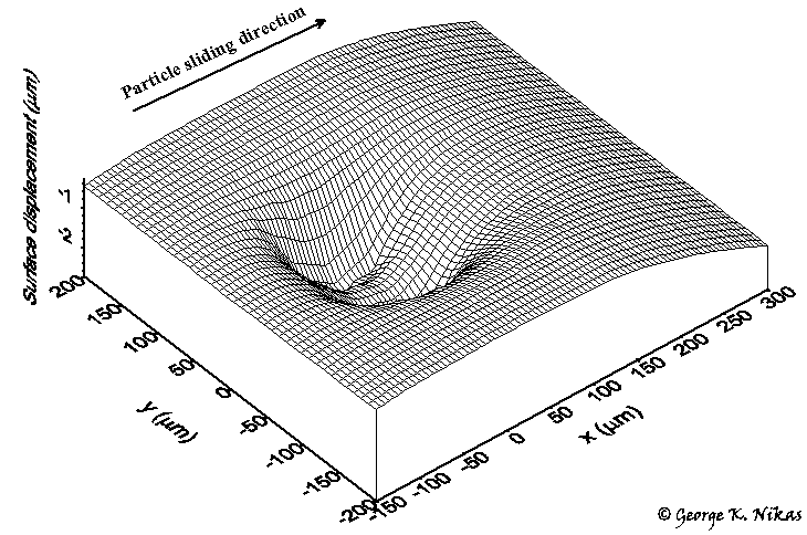 Fig. 1. Thermoelastic surface normal displacement during the passage of a soft spherical 30 micron particle through a typical elastohydrodynamic line contact. Copyright George K. Nikas